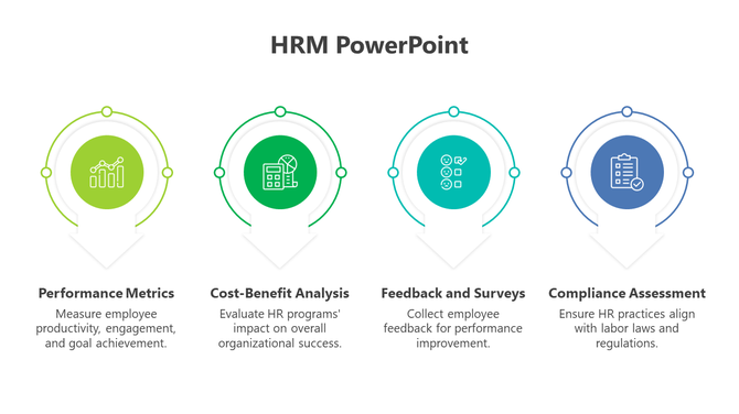 HRM slide illustrating key metrics including performance, cost benefit analysis, feedback surveys, and compliance assessment.
