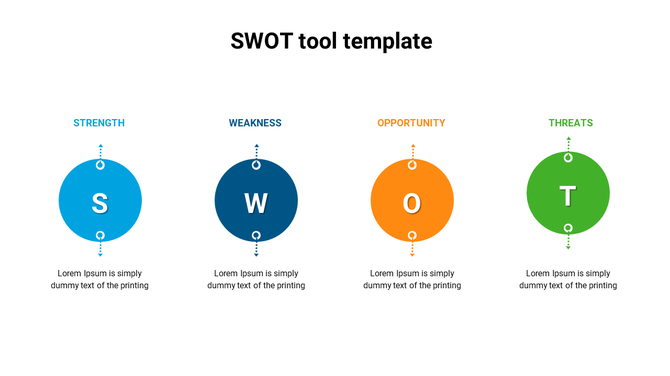 SWOT analysis template showing blue, navy, orange, and green circles marked S, W, O, and T, with arrows above and below each.