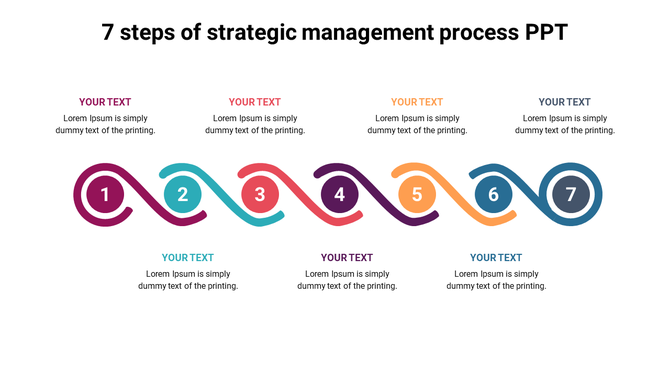 Colorful infographic slide illustrating seven steps of the strategic management process in a wavy layout with placeholders.