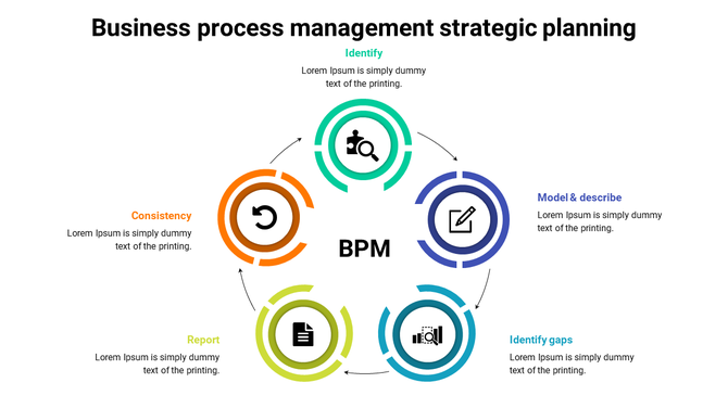 Cycle diagram showing steps in business process management, with colorful icons for each phase.