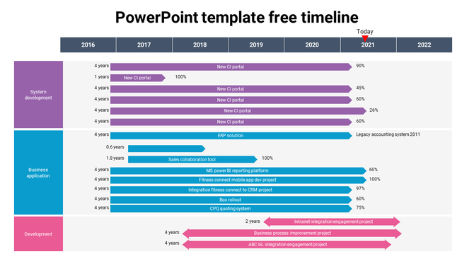A colorful timeline PPT slide displaying project milestones for system development tasks from 2016 to 2022 with text area.