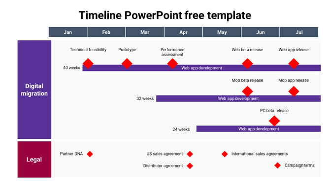 Project timeline with tasks like technical feasibility and legal agreements, marked by red diamonds across a monthly grid.