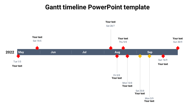 Horizontal Gantt timeline with milestone markers from May to September 2022, featuring red and yellow diamonds.