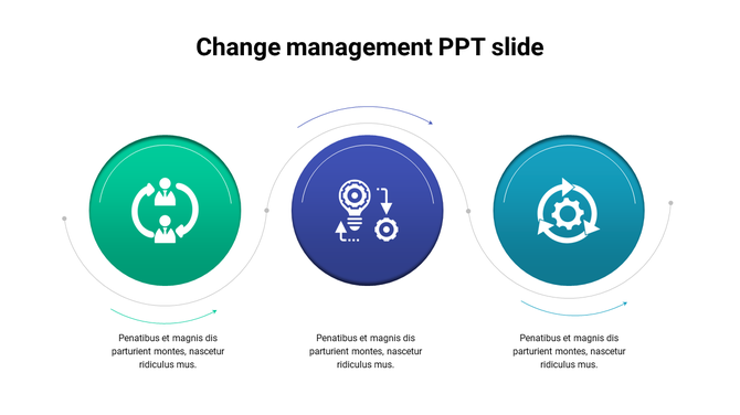 Change management slide showing three stages represented by icons collaboration, innovation, and continuous improvement.
