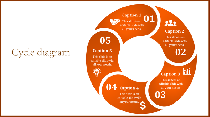 Five step circular diagram with captions, icons, and numbers in an orange color scheme for cycle presentations.