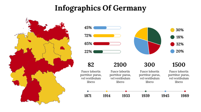 Infographic of Germany slide featuring a color coded map, pie chart, bar progressions, and historical timeline.