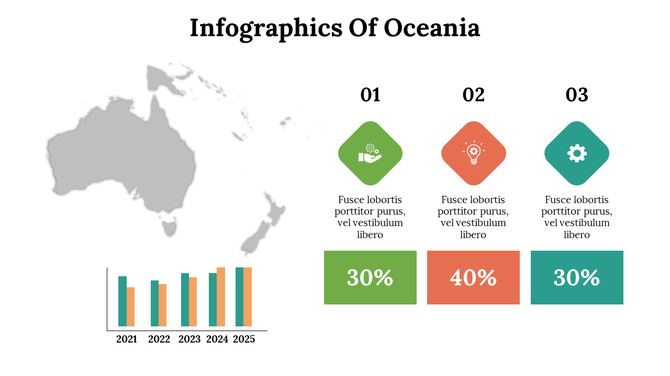 Oceania with a regional map, yearly data bar chart, and three labeled statistics represented by icons and colored blocks.