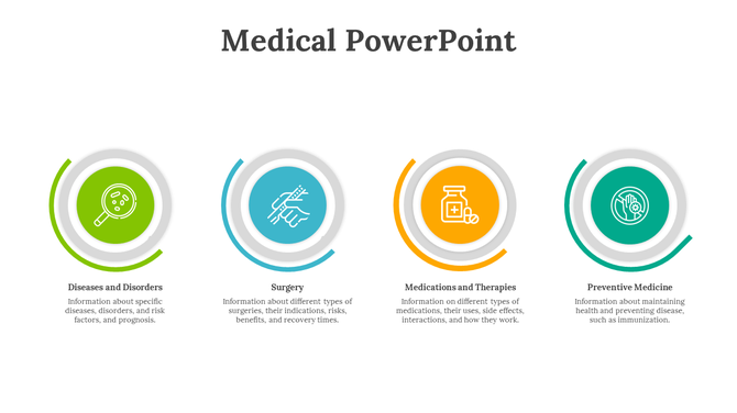 A medical PowerPoint slide displaying icons related to diseases, surgery, medications, and preventive medicine.