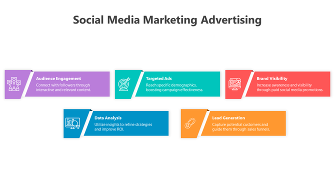 Social media marketing advertising strategies presented in six colorful blocks, each with icons and descriptions.