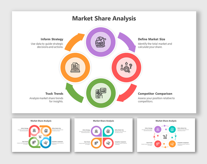Colorful slide deck on market share analysis, featuring a circular flowchart and icons to represent key steps.