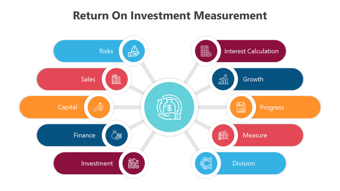 Ten colorful ovals radiating from a central circular icon representing return on investment elements.