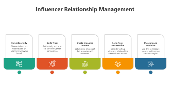 Infographic featuring five aligned blocks  with colorful bottoms and icons, representing influencer strategies.