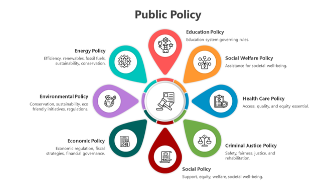 Circular diagram with eight teardrop shaped segments, each representing a different public policy area with icons and text.