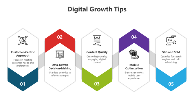A slide illustrating five key digital growth tips in color coded sections with icons and descriptions on a white backdrop.