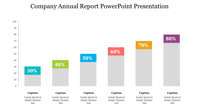 Annual report slide displaying a bar chart with color-coded percentages from 30% to 80% and caption areas.