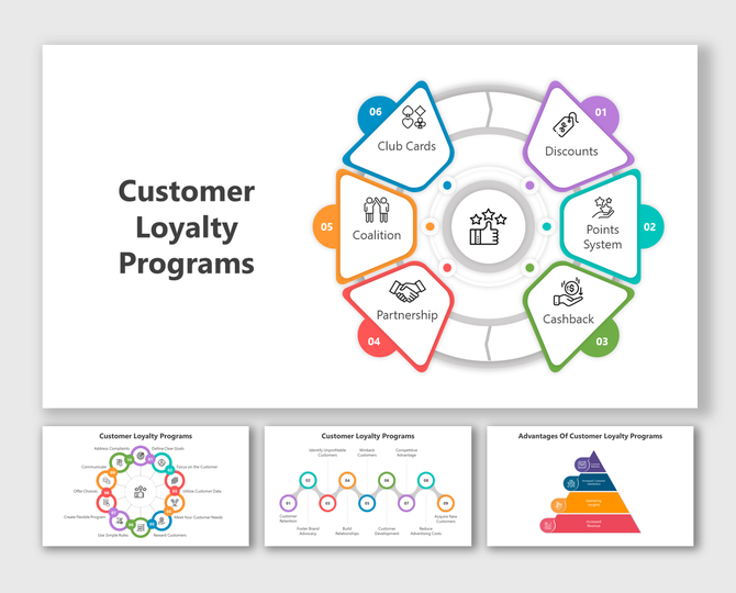 Slide deck on customer loyalty programs featuring colorful shapes representing various strategies like points systems.