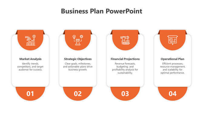 Orange business plan template showcasing four labeled sections for market, strategy, finance, and operations.