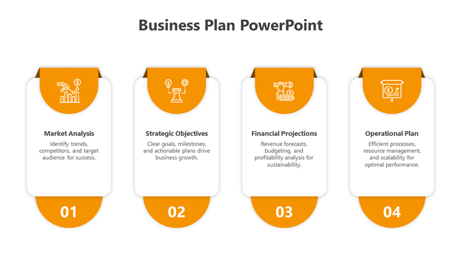 Business plan slide with four orange sections featuring icons, headings, descriptions, and numbered steps.