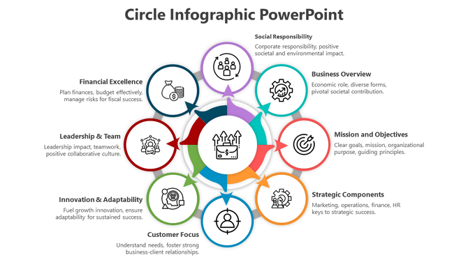 Circular infographic illustrating key business factors with color coded icons.