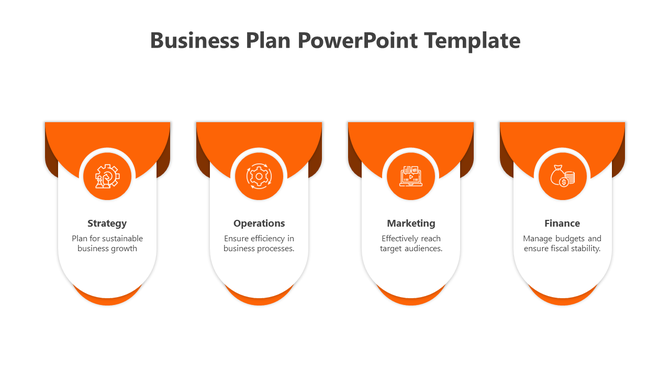 Infographic with four vertical segments in orange and white, each containing icons and text for business planning aspects.