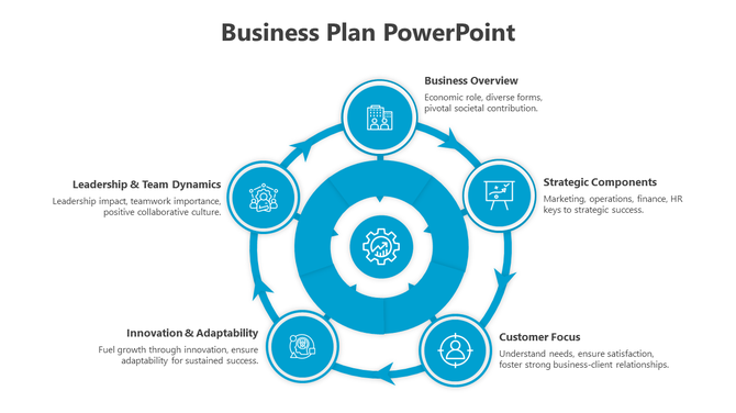 Blue circular infographic for business planning, featuring five stages and icons for key components.