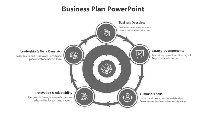 Infographic with a central gear icon surrounded by five grayscale nodes representing key business plan areas.