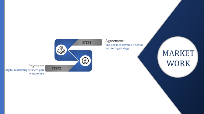 Two step online digital marketing strategy process with payment and agreement icons in a blue and gray design.
