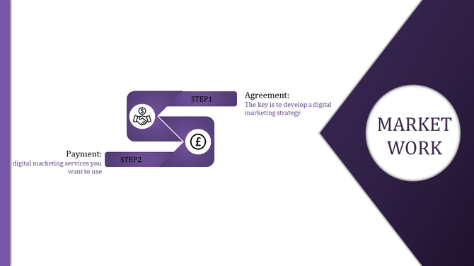 Online marketing presentation slide with a two step process agreement and payment, highlighted in purple with icons.