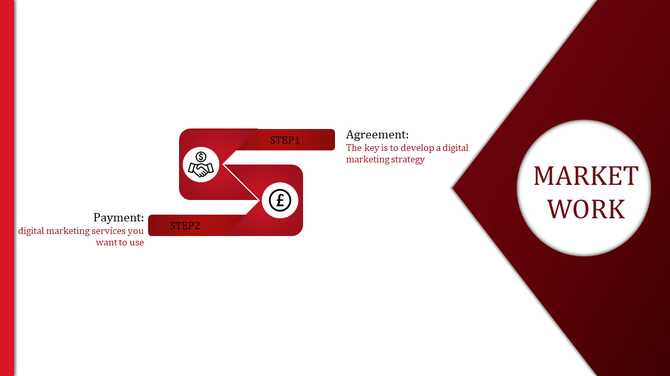 Red themed online marketing slide with step by step process for digital marketing, focusing on payment and agreement stages.