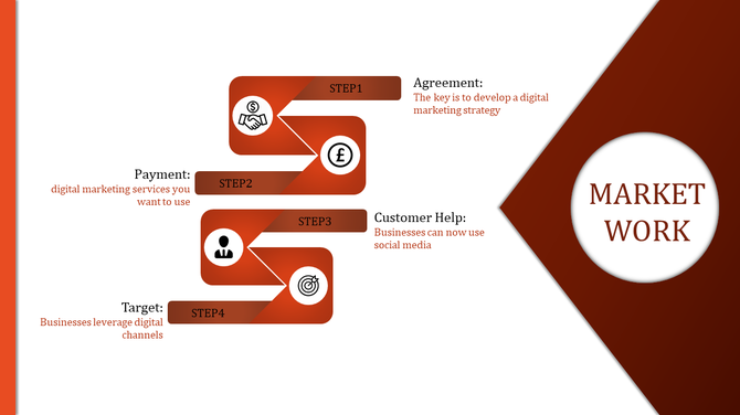 Orange themed market work slide with four labeled steps, featuring icons, and a bold title section on the right.