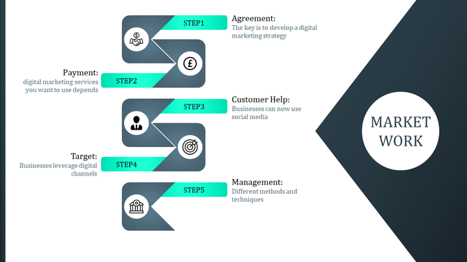 Teal and gray slide showcasing five sequential steps with icons and text, representing marketing strategies.