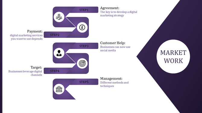Digital marketing strategy slide with five key steps from agreement to management for business growth with icons.