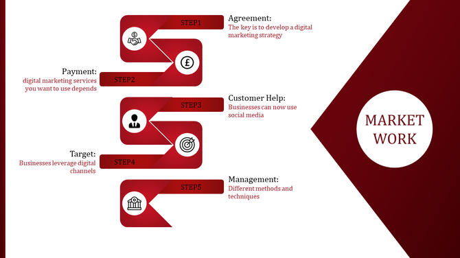 Red themed online marketing workflow slide showcasing five steps from agreement to management with icons.