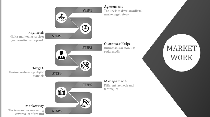 Six step flowchart in gray tones with icons, text descriptions, and a circular label on the right.
