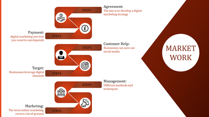 Six step online marketing process slide orange theme from agreement to marketing with icons.