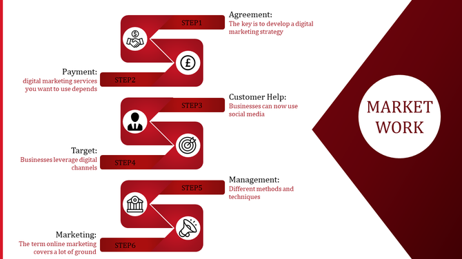 Red themed market work slide with six labeled steps, featuring icons, and a bold title section on the right.