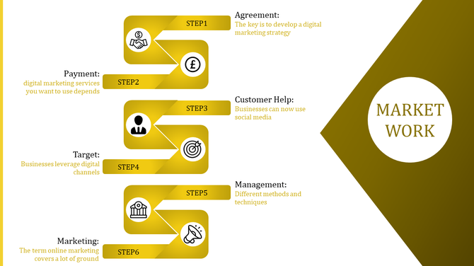 Yellow themed market work slide with six labeled steps, featuring icons, and a bold title section on the right.