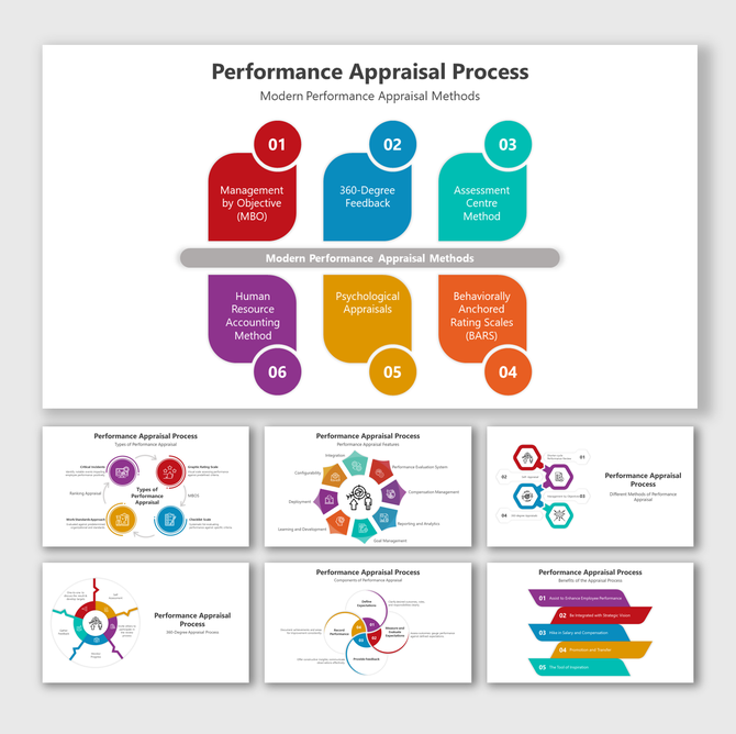 Performance appraisal methods slide deck illustrated with colorful circular labels and detailed infographics below.