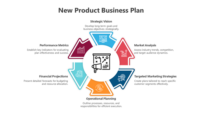 New product business plan slide with key elements and color coded icons and text description.