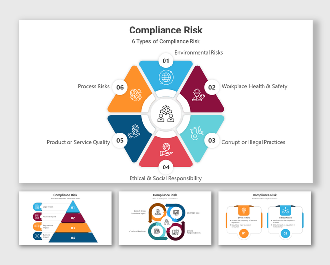Compliance risk infographic slides with different colorful layout designs and icons.