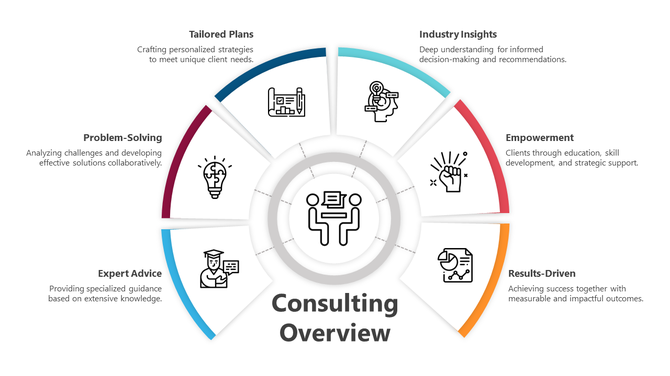 Consulting overview infographic PPT slide featuring six core principles with icons from expert advice to results driven.