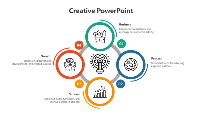 Creative slide with four color-coded circular icons representing business to growth with brief descriptions under each.