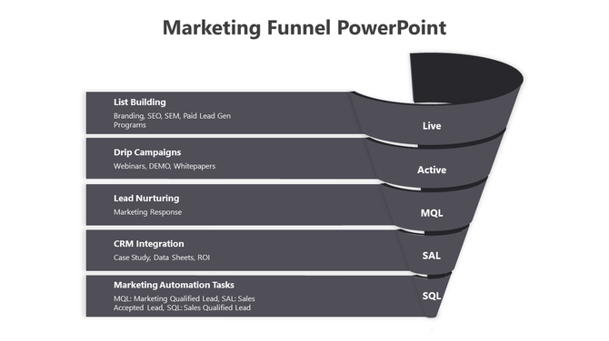 Marketing funnel PowerPoint template in dark gray with five stages with text descriptions.