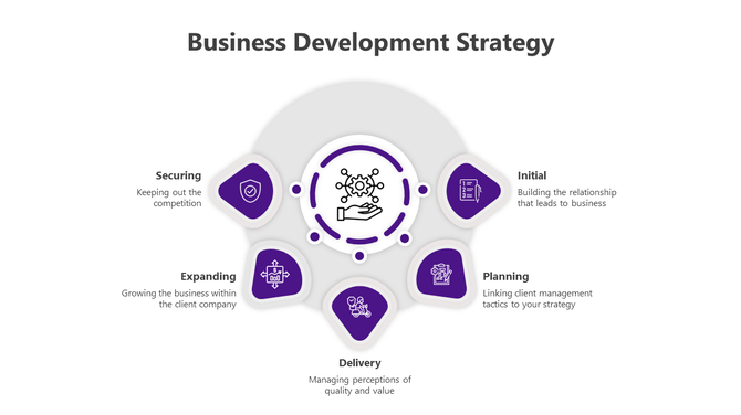 Business development strategy PowerPoint slide displaying five key steps from Securing to Initial with purple icons.