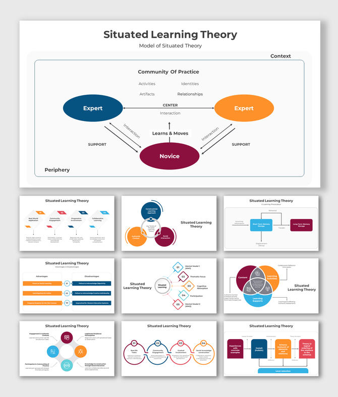 Slide deck featuring colorful flowcharts and diagrams explaining situated learning theory concepts, models, and processes.
