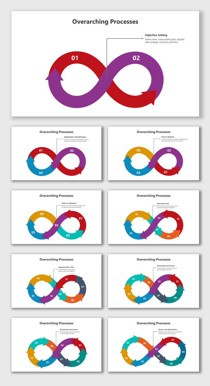 Overarching processes template with looped arrows in various colors, each step explained through annotated labels.