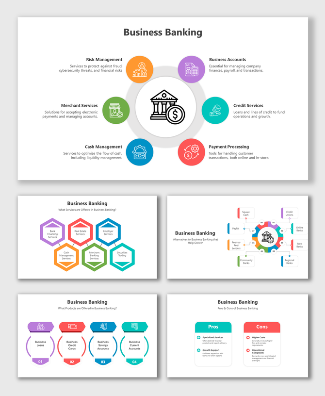 Slide deck detailing business banking services, arranged in colorful layouts with icons, processes, and product comparisons.