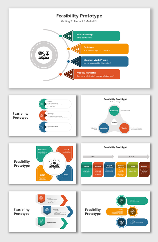 Slide deck on feasibility prototypes with diagrams and flowcharts covering phases from ideation to product launch with icons.