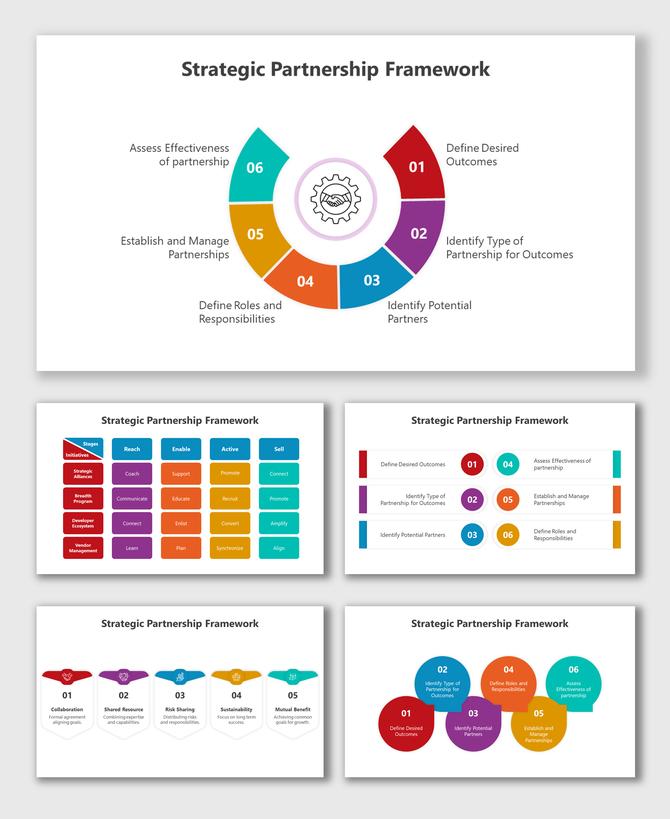 Slide set showing a strategic partnership framework, featuring a circular step-by-step process and supporting frameworks.