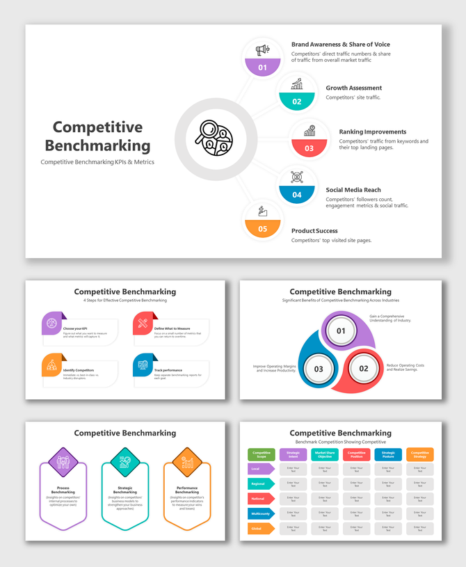 Multiple slides with vibrant icons and charts illustrating competitive benchmarking steps, KPIs, and performance metrics.